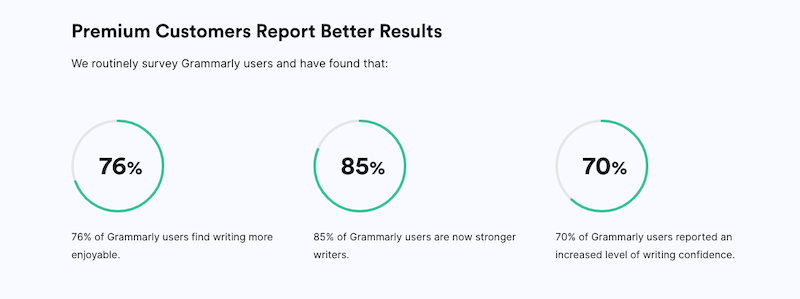 Is It Possible To Get Grammarly Pro For Free Conclusion