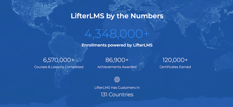 Why Use a LifterLMS Discount Code?