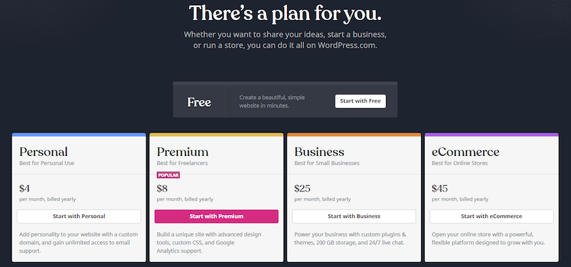 Here are the 5 distinct plans you can upgrade to when using WordPress.com: