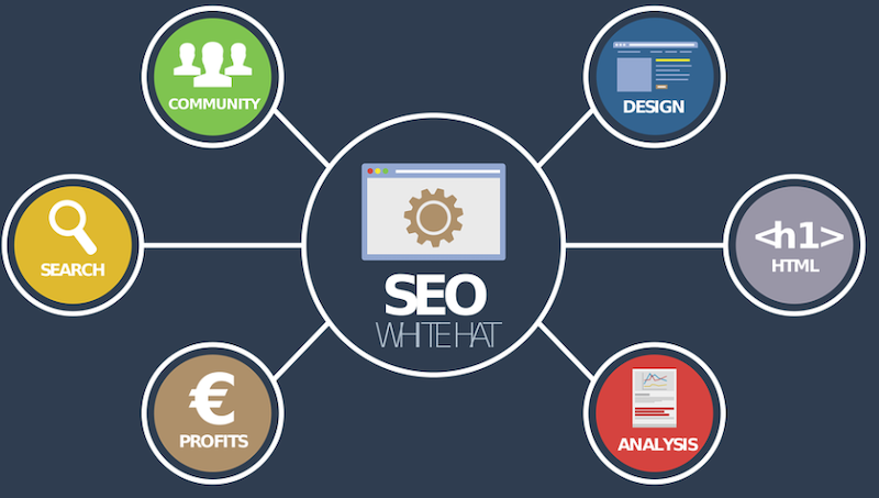 9 Small Things You Can do To Improve Your On-Site SEO 